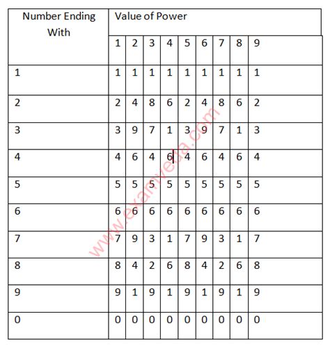 find the unit digit of 287562581|Find the unit digit of 287562581 .